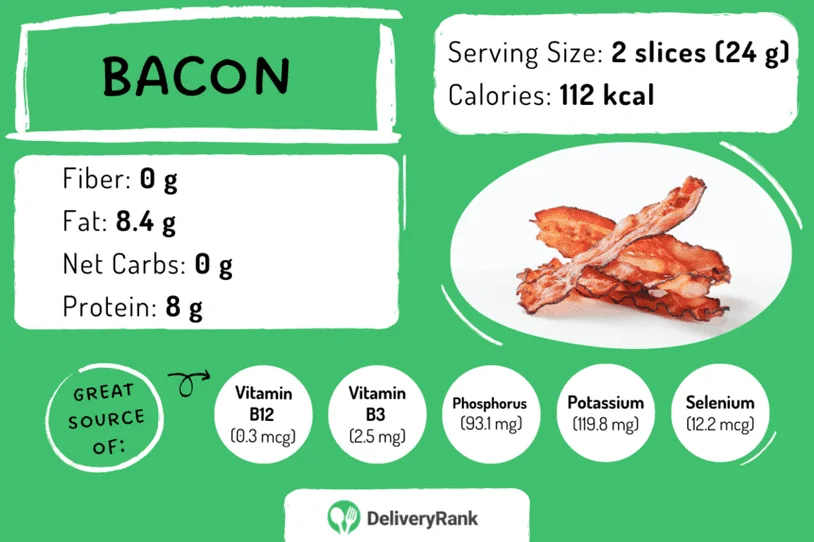 Infographic of bacon nutrition facts
