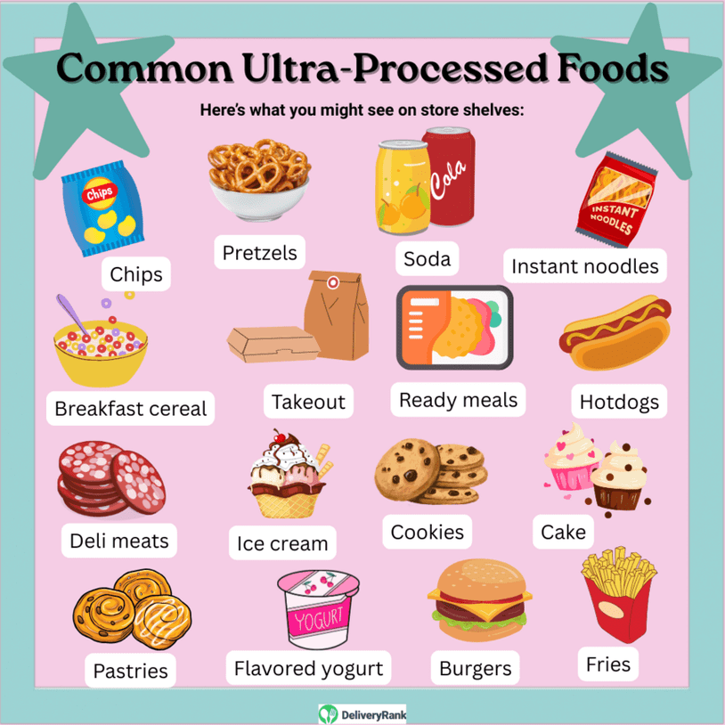 Infographic listing common ultra-processed foods