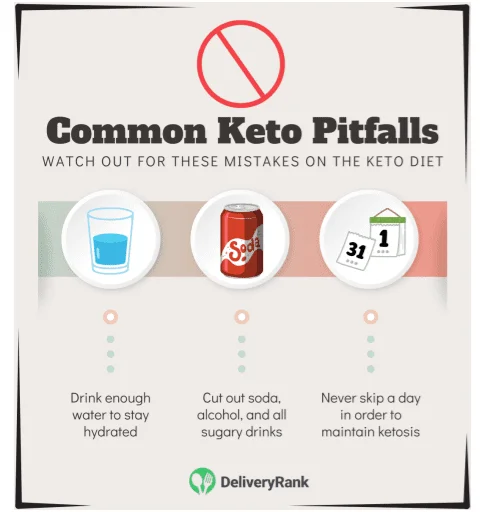 Infographic with advice regarding common mistakes in keto dieting