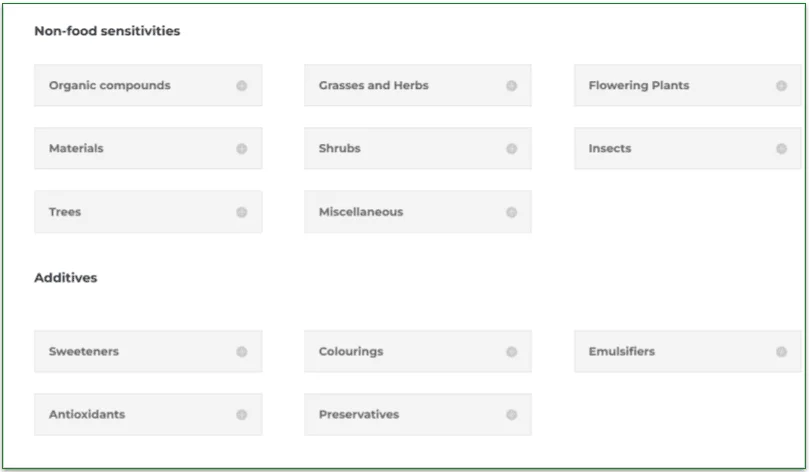 List of non-food sensitivities and additives tested