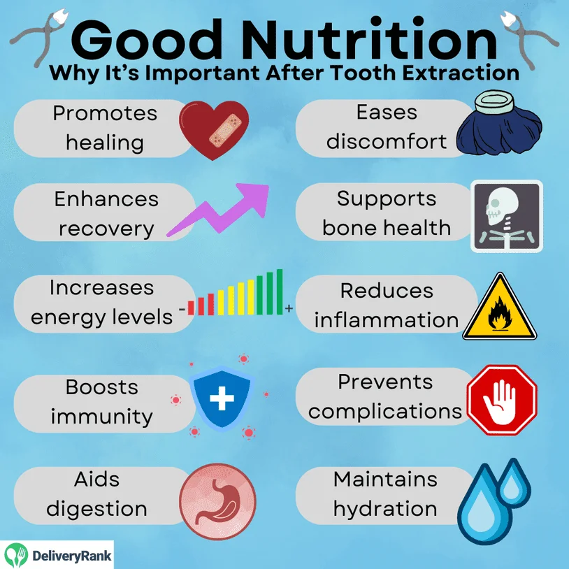 10 reasons why it's important to focus on nutrition after tooth extraction