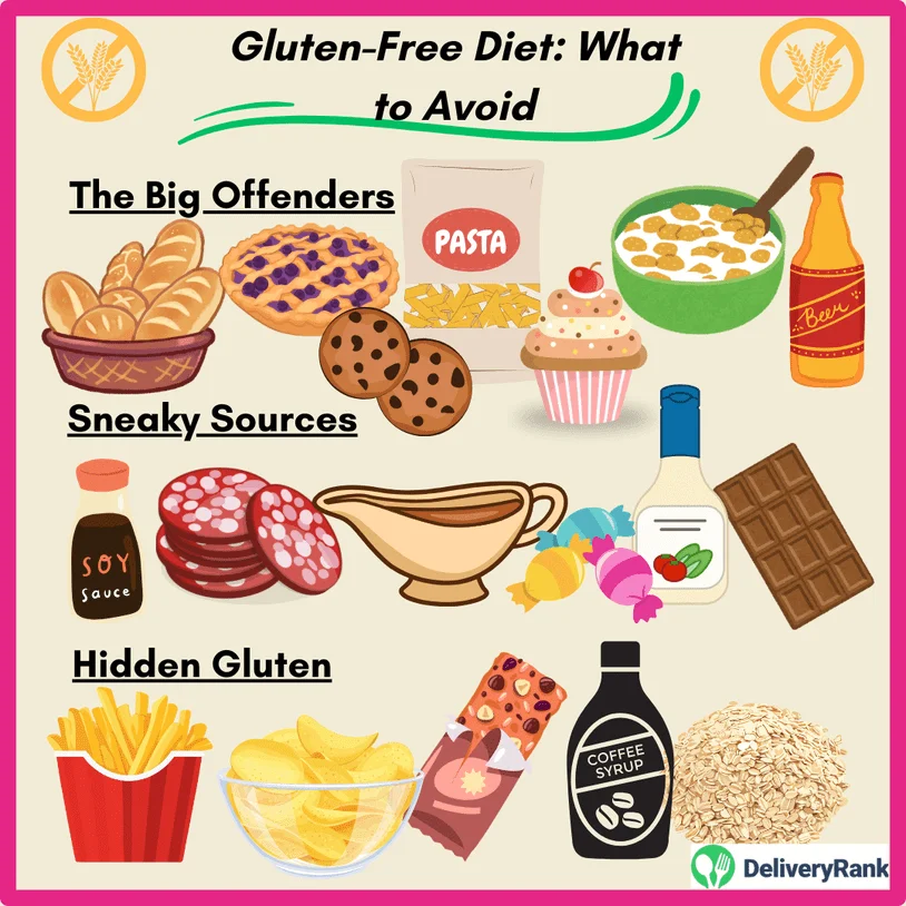Images of food products to avoid on a gluten-free diet