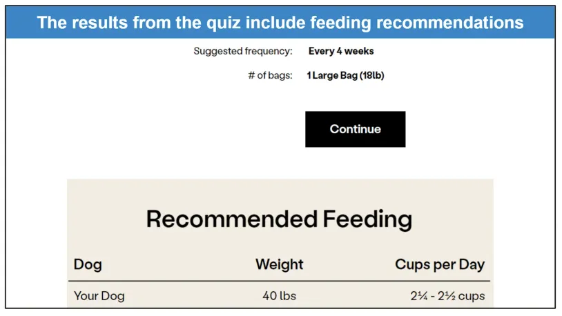 The recommended feeding guidelines for a 40-lb dog