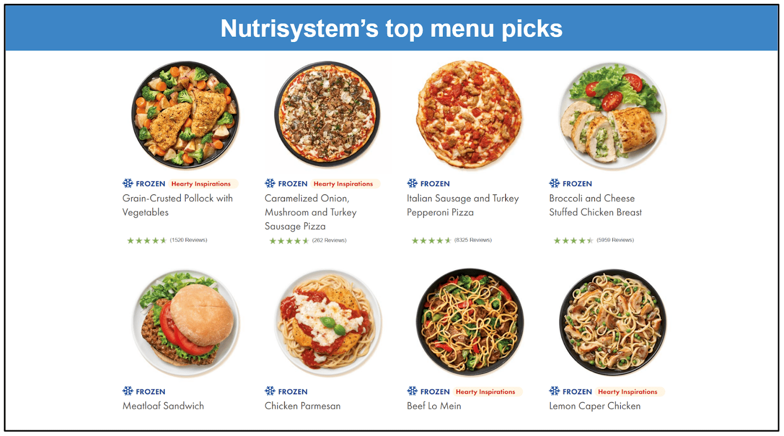 Nutrisystem Vs Hmr 2024 Weight Loss