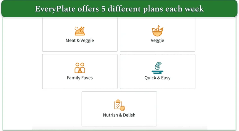 Screenshot of EveryPlate's 5 plans