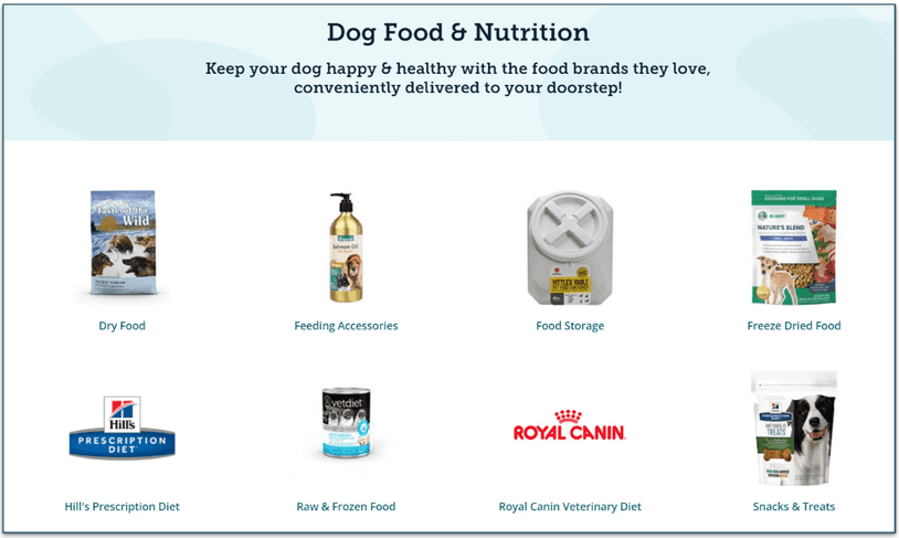 Screenshot of Dog Food & Nutrition categories on PetCareRx