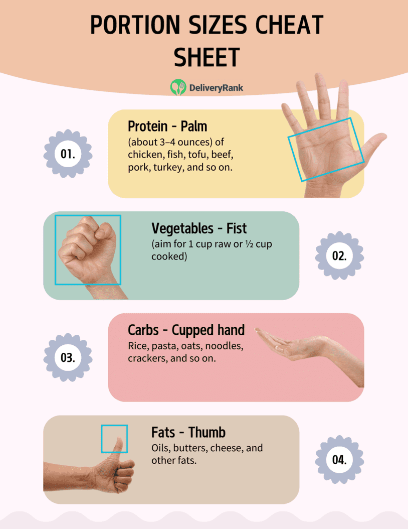 Portion Control Made Simple: 2026 Complete Guide