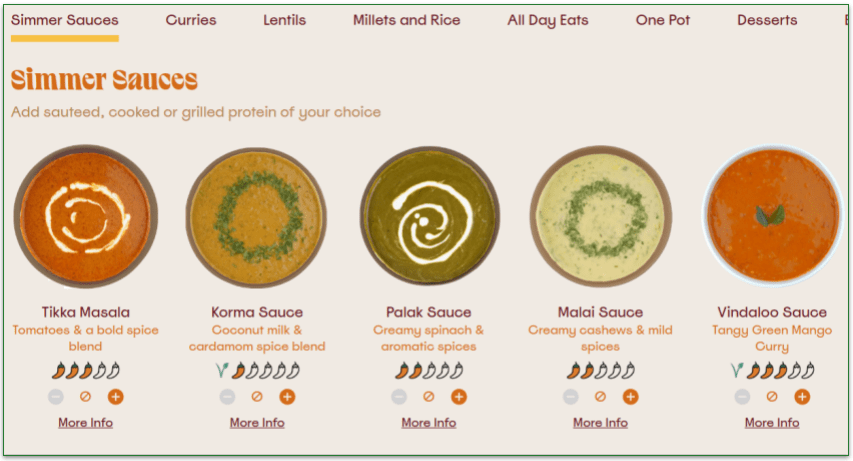 The Cumbin Club's website menu sections