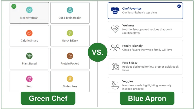 The 8 meal preference options from Green Chef