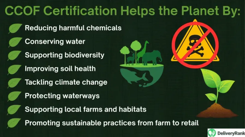 An infographic showing the benefits of CCOF certification for the planet.