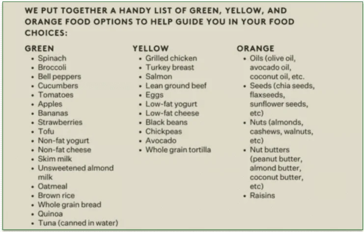 A screenshot from Noom's FAQ section regarding their color coding