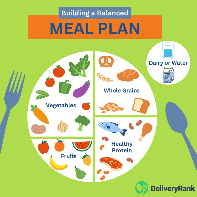 A depiction of the USDA's MyPlate with illustrations of grains, proteins, vegetables, and fruits