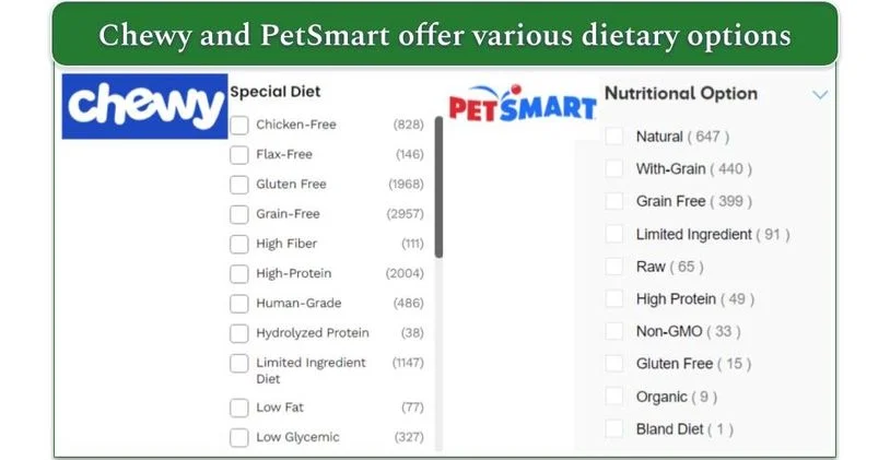 Image comparing the dietary option filters on Chewy and PetSmart