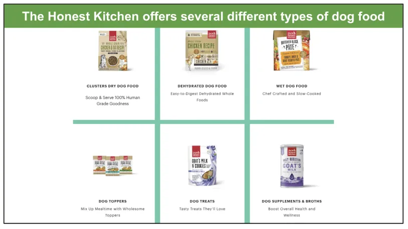 A screenshot of The Honest Kitchen's food categories