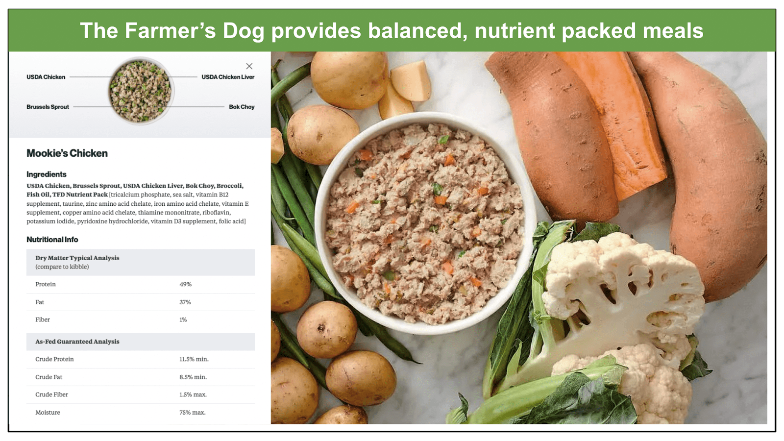 Farmer's discount dog ingredients