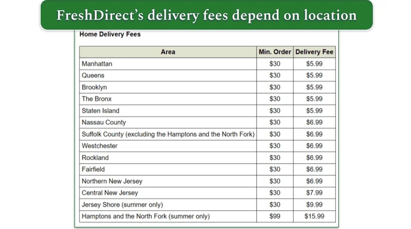 Image of FreshDirect's delivery charges table