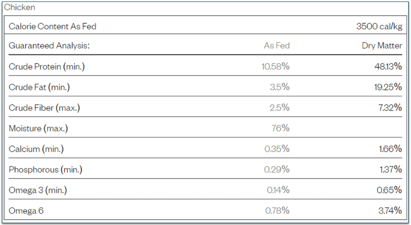 Nutrition panel of Maev Chicken Raw Food