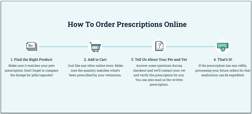 How to order prescription items infographic