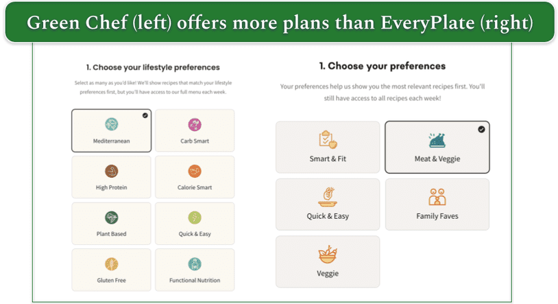 Green Chef and EveryPlate meal plans