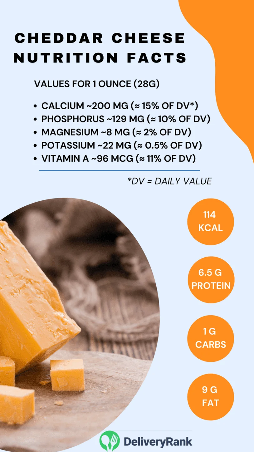 Infographic: Cheddar cheese nutrition facts