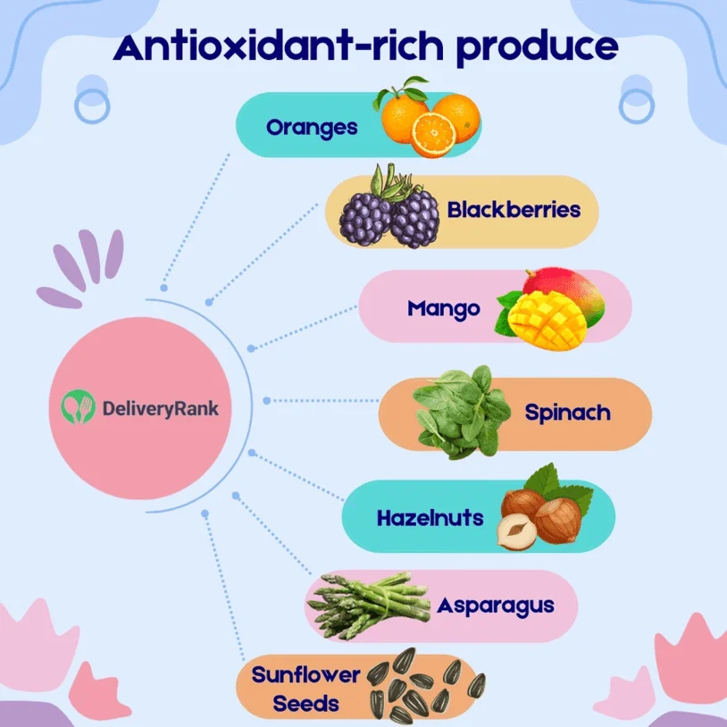  Infographic with antioxidant-rich foods