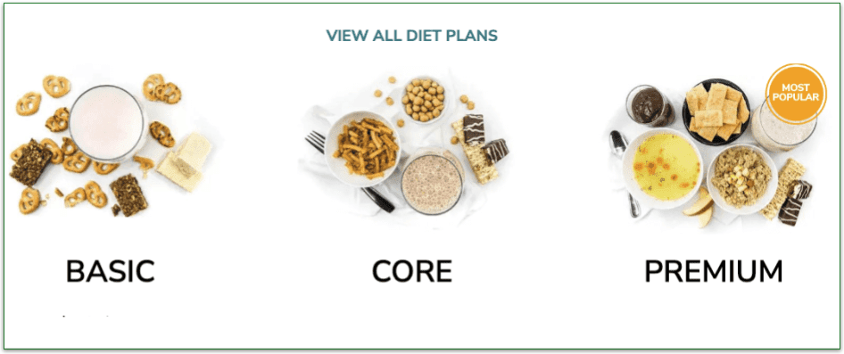 A screenshot of WonderSlim's 3 plans: Basic, Core, and Premium