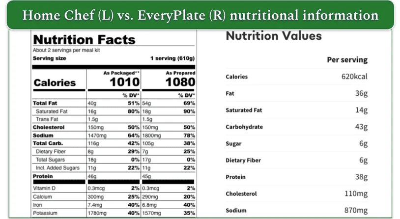 a screenshot of home chef's and everyplate's nutritional data