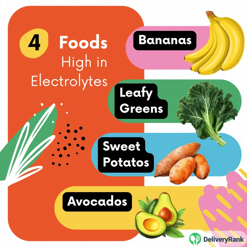 Infographic with examples of foods high in electrolytes, like avocado, sweet potato, and leafy greens.