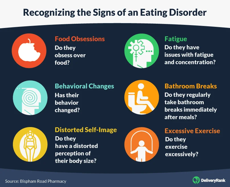 Recognizing the Signs of an Eating Disorder