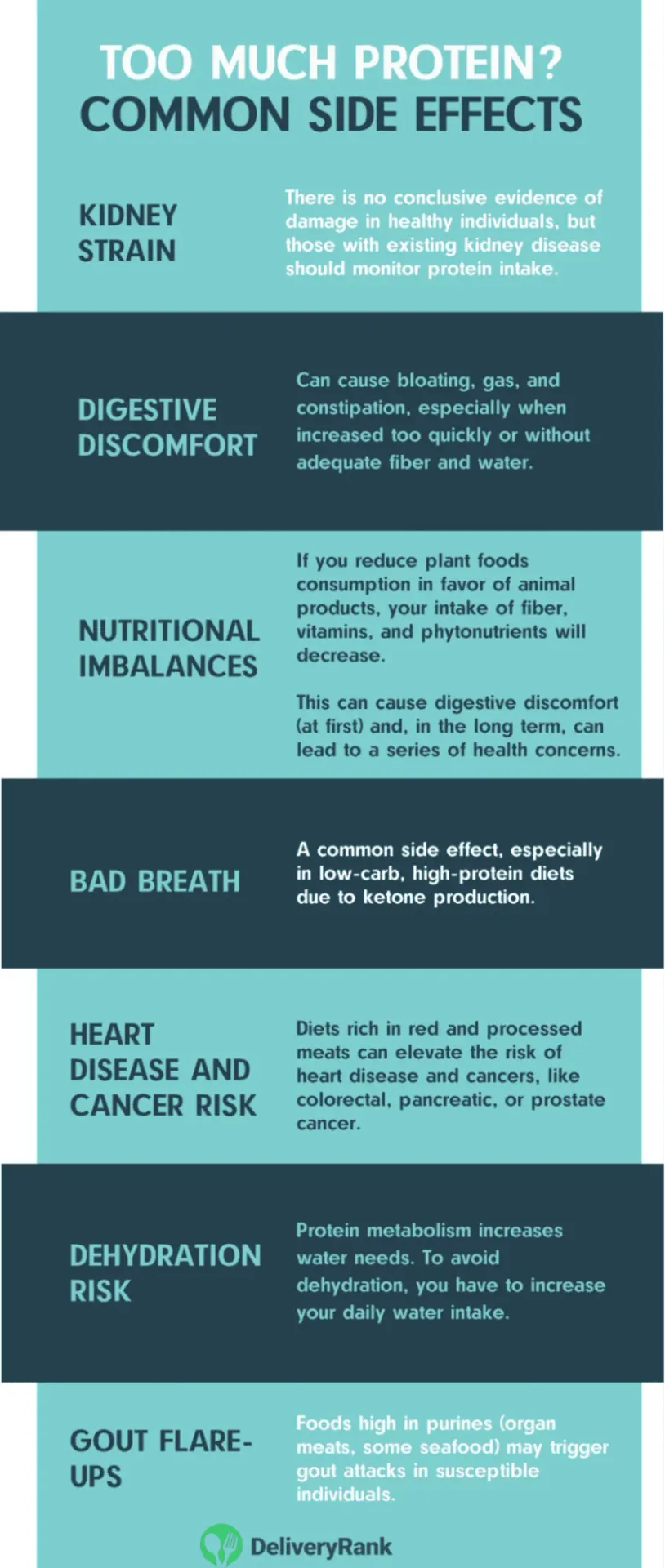 Infographic: Side effects of a high-protein diet
