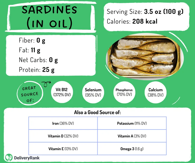 Infographic of nutritional facts of sardines canned in oil