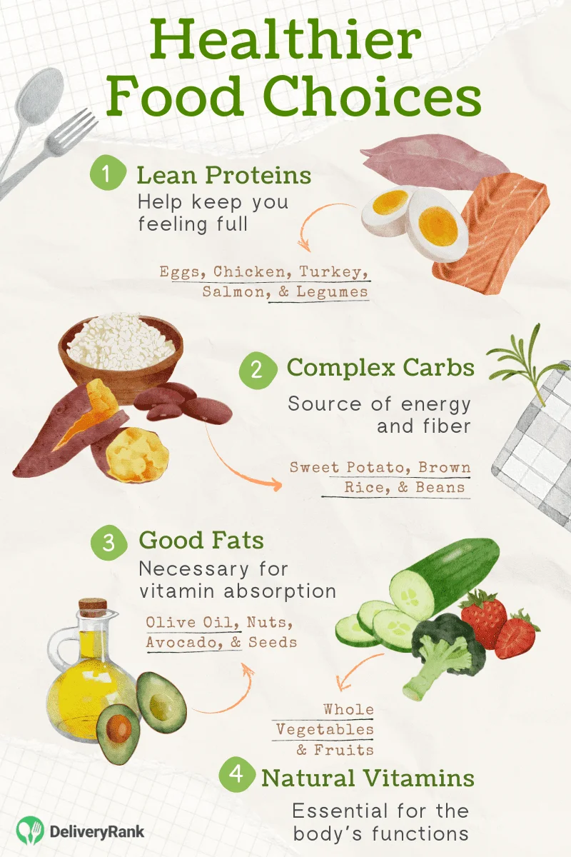 Healthier Food Choices Infographic