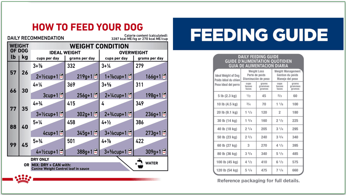 Image of feeding guideline charts from Royal Canin and Hill's