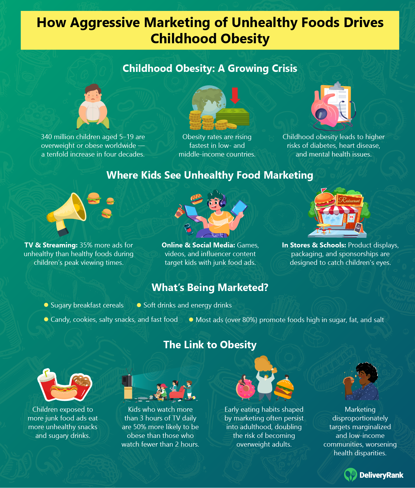 Infographic showing how aggressive food marketing can lead to childhood obesity
