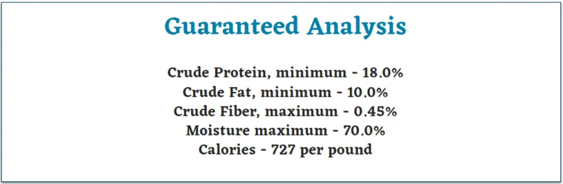 Raw Wild recipe's guaranteed analysis