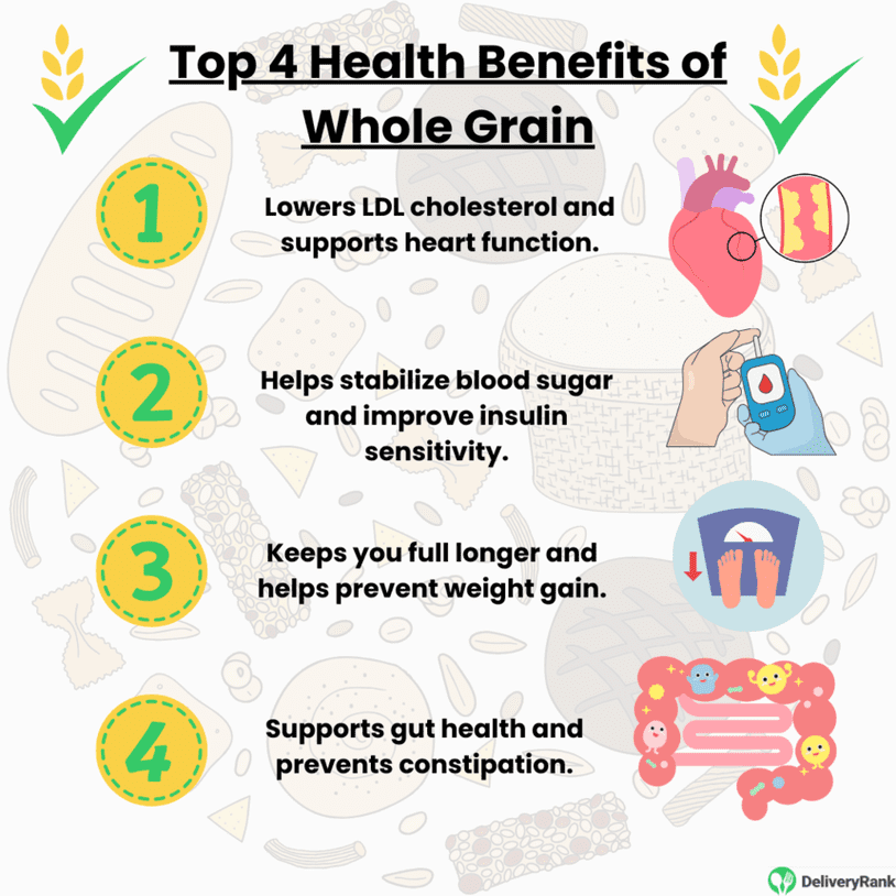 Infographic listing the top 4 health benefits of whole grain