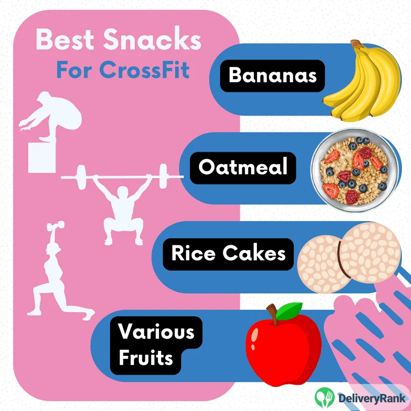 infographic showing some good snacks to eat before crossfit