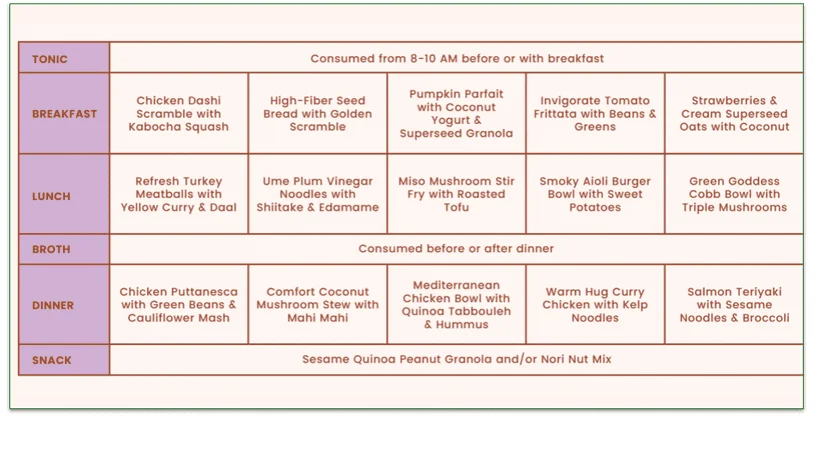 Chiyo's example menu featuring each meal/snack over a week