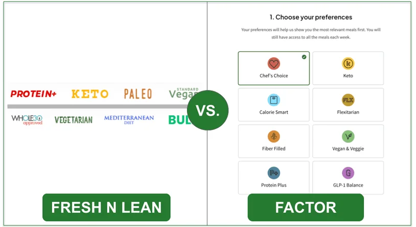 screenshot of Fresh N lean's 8 plans alongside Factor's 6 plans