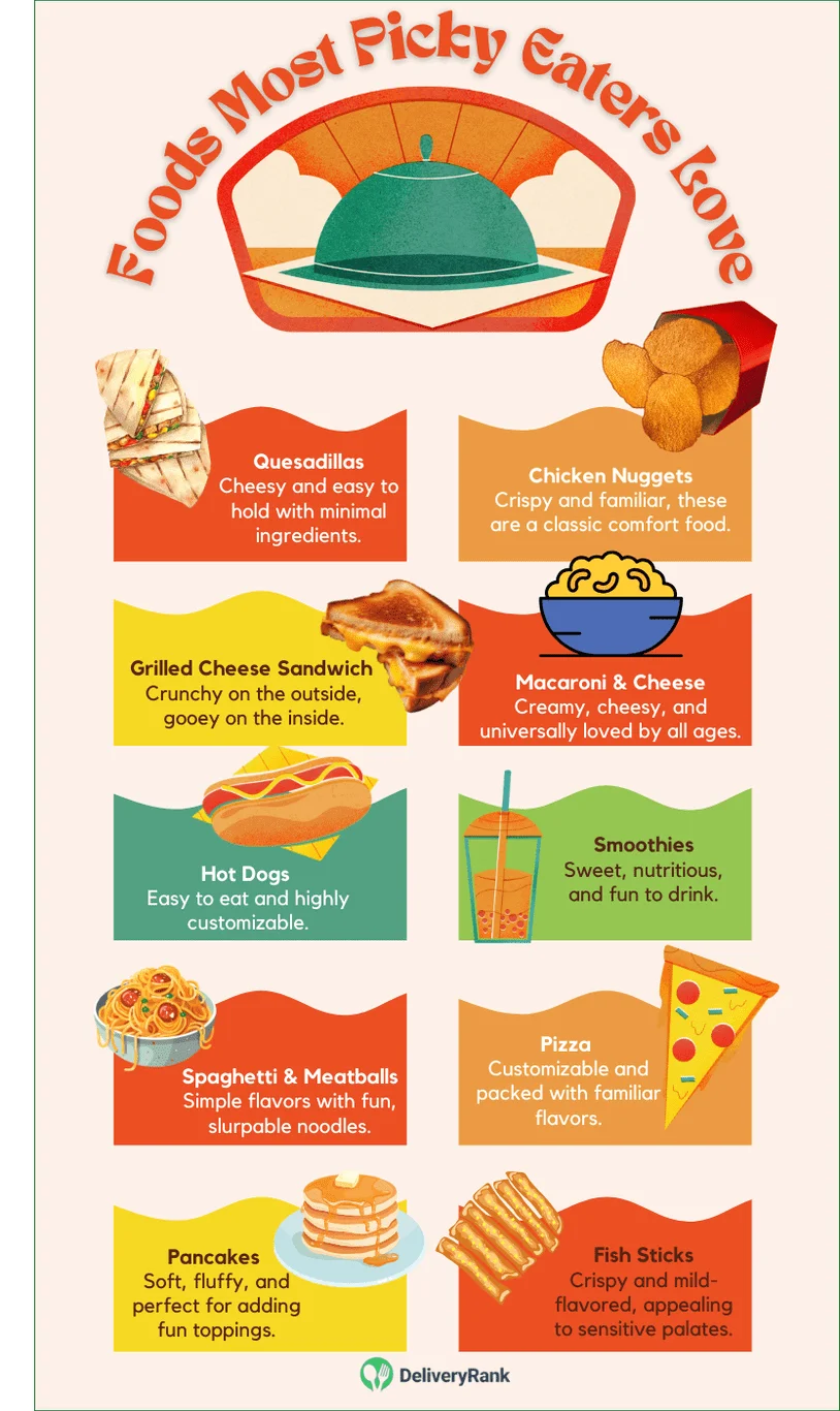 Infographic with foods most picky eaters love