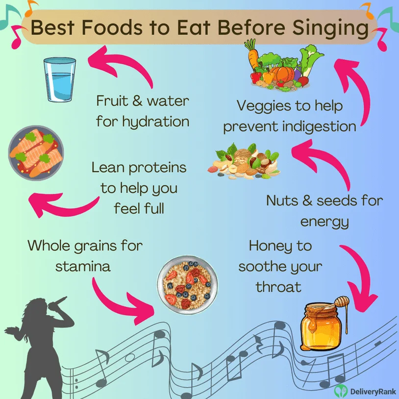 Infographic of the best foods to eat before singing
