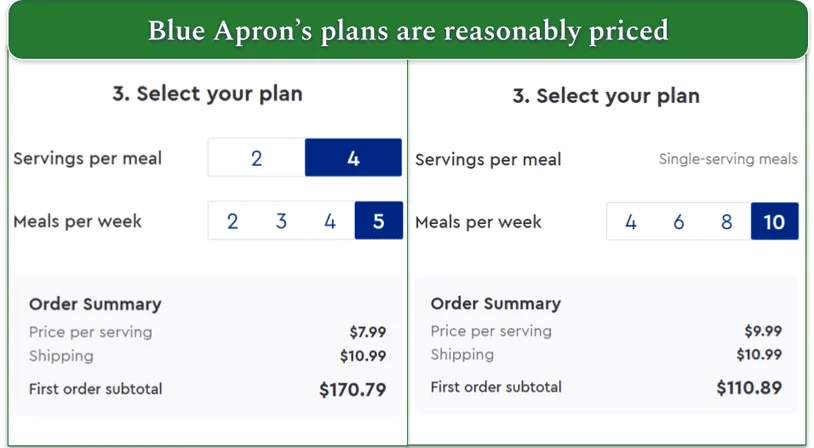 The Blue Apron pricing per Meal Kits & Prepared & Ready servings