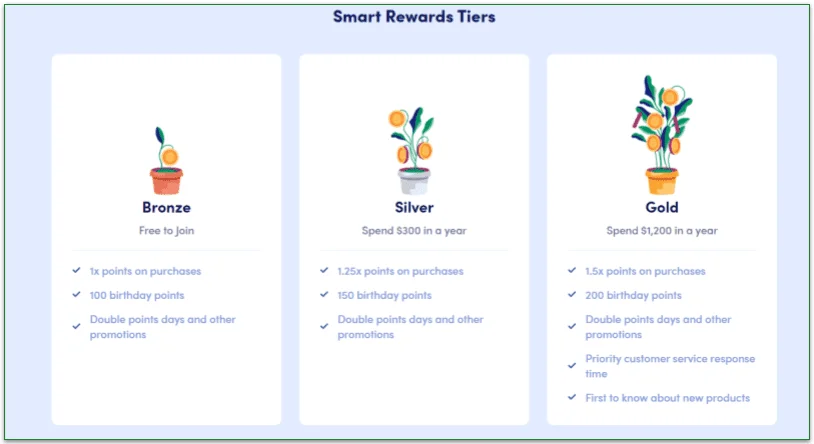the bronze, silver, and gold award tiers descriptions