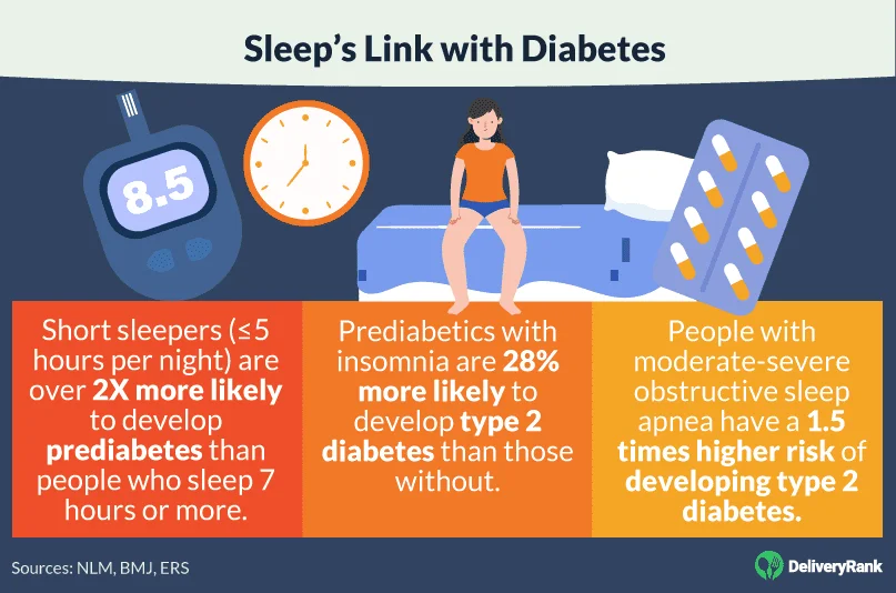 Sleep's link with diabetes