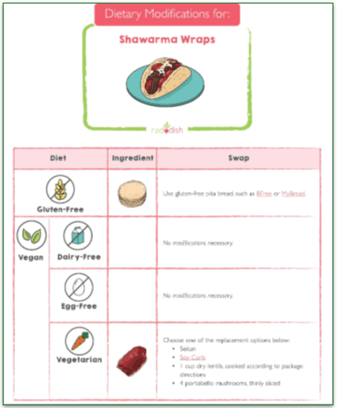 Raddish Kids' Shawarma Wraps ingredient modifications
