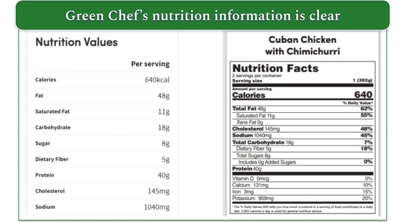  Image of the Nutrition Values and the Nutrition Facts for the Cuban Chicken with Chimichurri on Green Chef