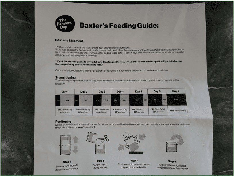 A personalized feeding guide for how to transition the dog to TFD food