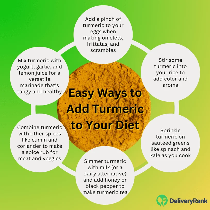 A graphic with different tips to add turmeric to your diet