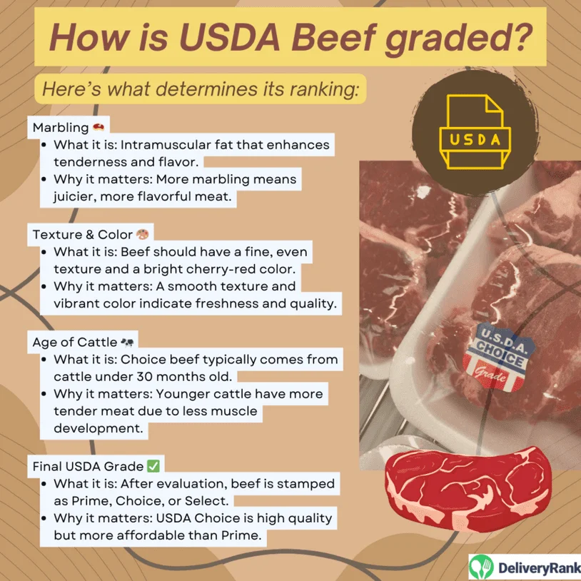 The steps taken to grade USDA beef