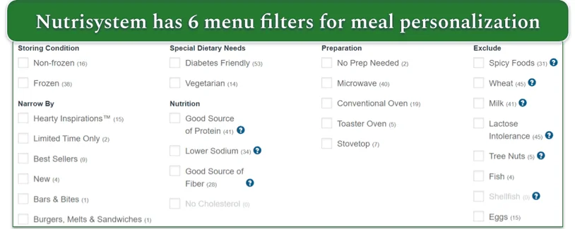 Nutrisystem's menu filters